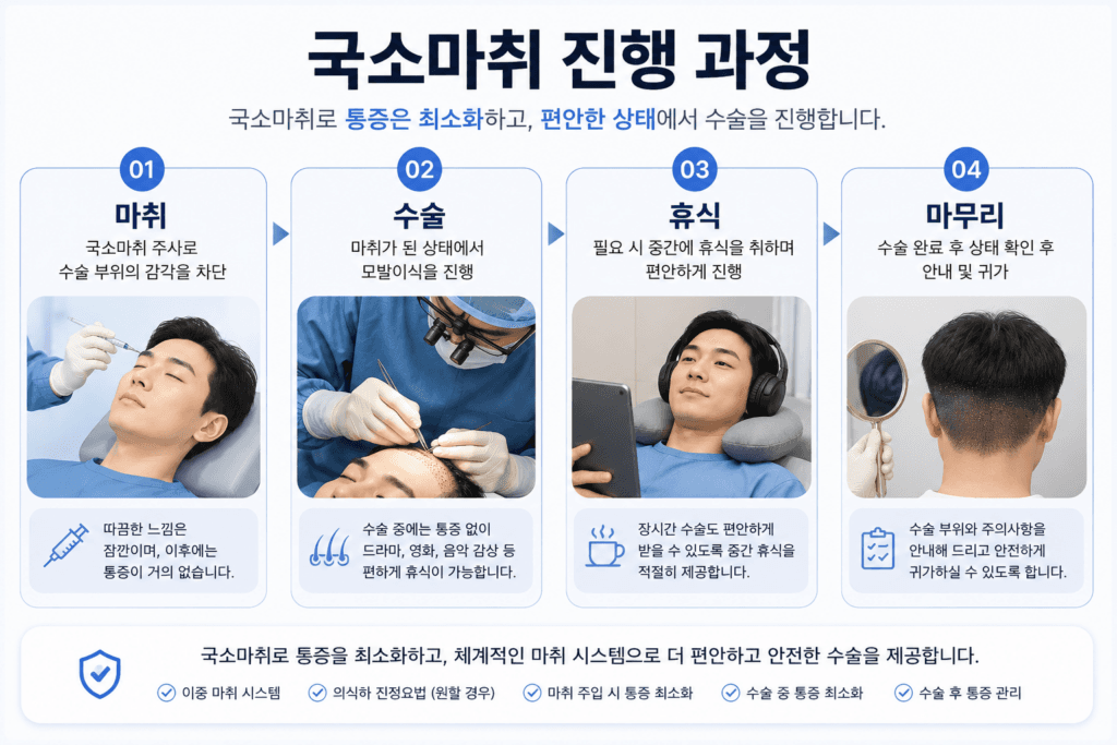 모발이식 국소마취 진행 과정