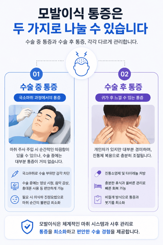 모발이식 통증은 수술 중 통증과 수술 후 통증으로 나눌 수 있습니다