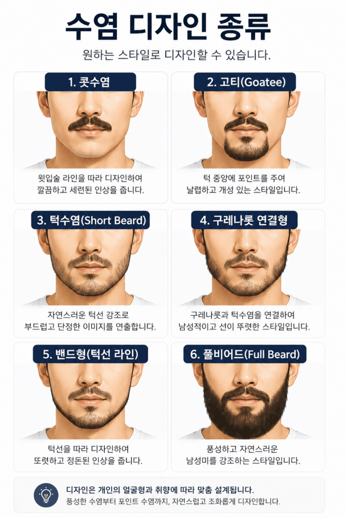 수염이식으로 가능한 콧수염·고티·구레나루 연결형·풀비어드 디자인