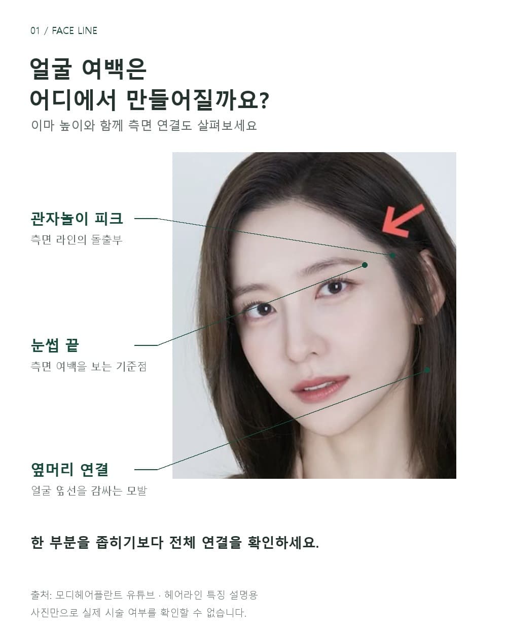 영상 속 사진에서 관자놀이 피크, 눈썹 끝, 옆머리 연결을 표시해 측면 얼굴 여백을 설명한 이미지