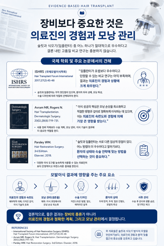 모발이식 결과에 영향을 주는 의료진 경험과 모낭 관리 요소